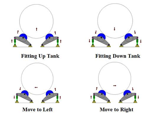 Pipe Rotator Rotation Effect